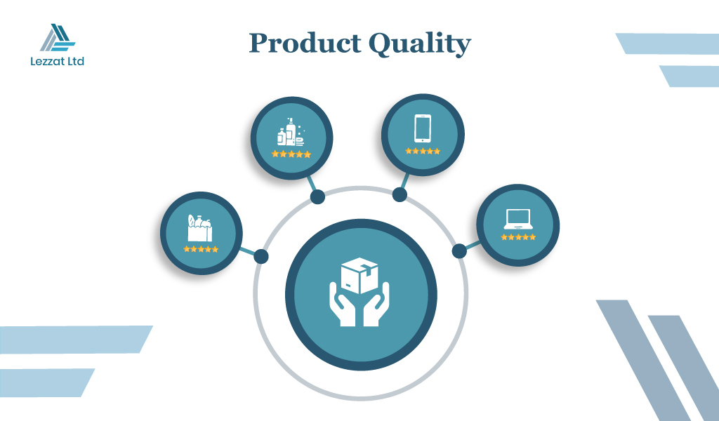 Product Quality - Lezzat